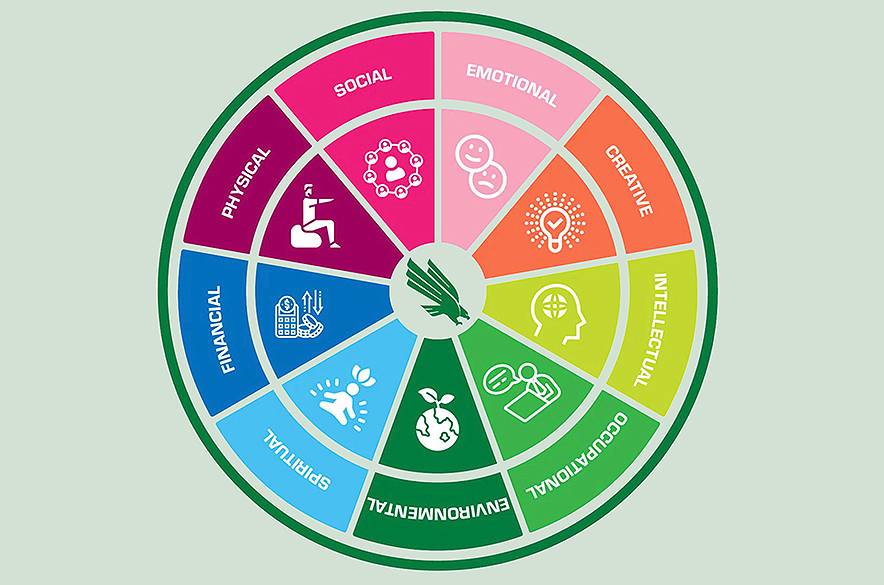 UNT Wellness Wheel